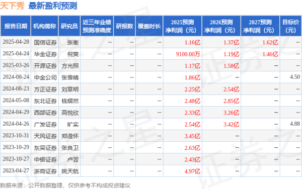 正版炒股软件 天下秀: 5月15日召开业绩说明会, 投资者参与